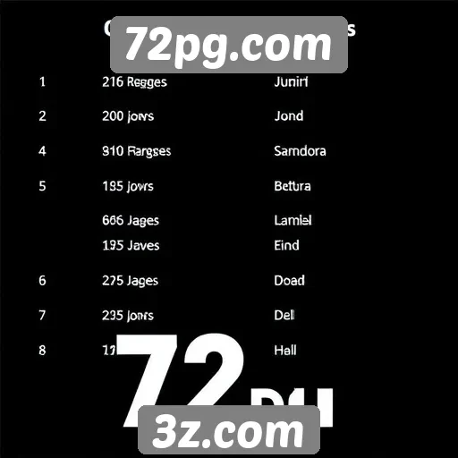 Análise dos jogos mais populares no 72pg.com