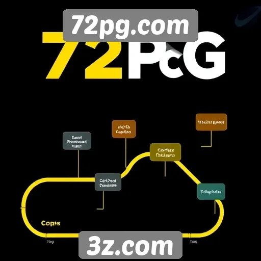 História e evolução do 72pg.com no setor de jogos